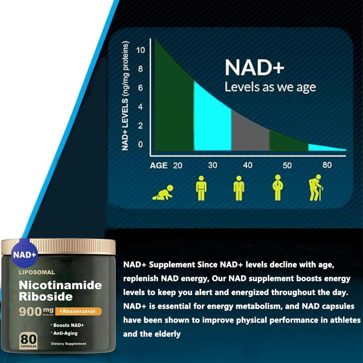Flostmourne NAD+ Supplement with Resveratrol & Quercetin – 80 Capsules