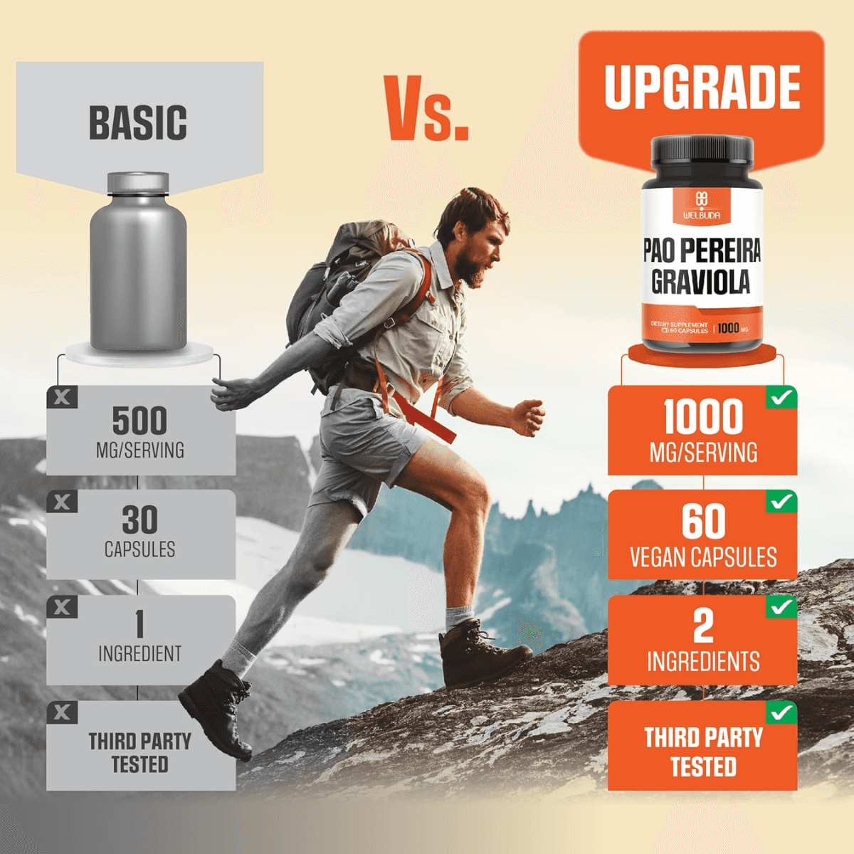 Comparison between a basic supplement bottle and an 'Upgrade' supplement bottle with a person hiking in the background.
