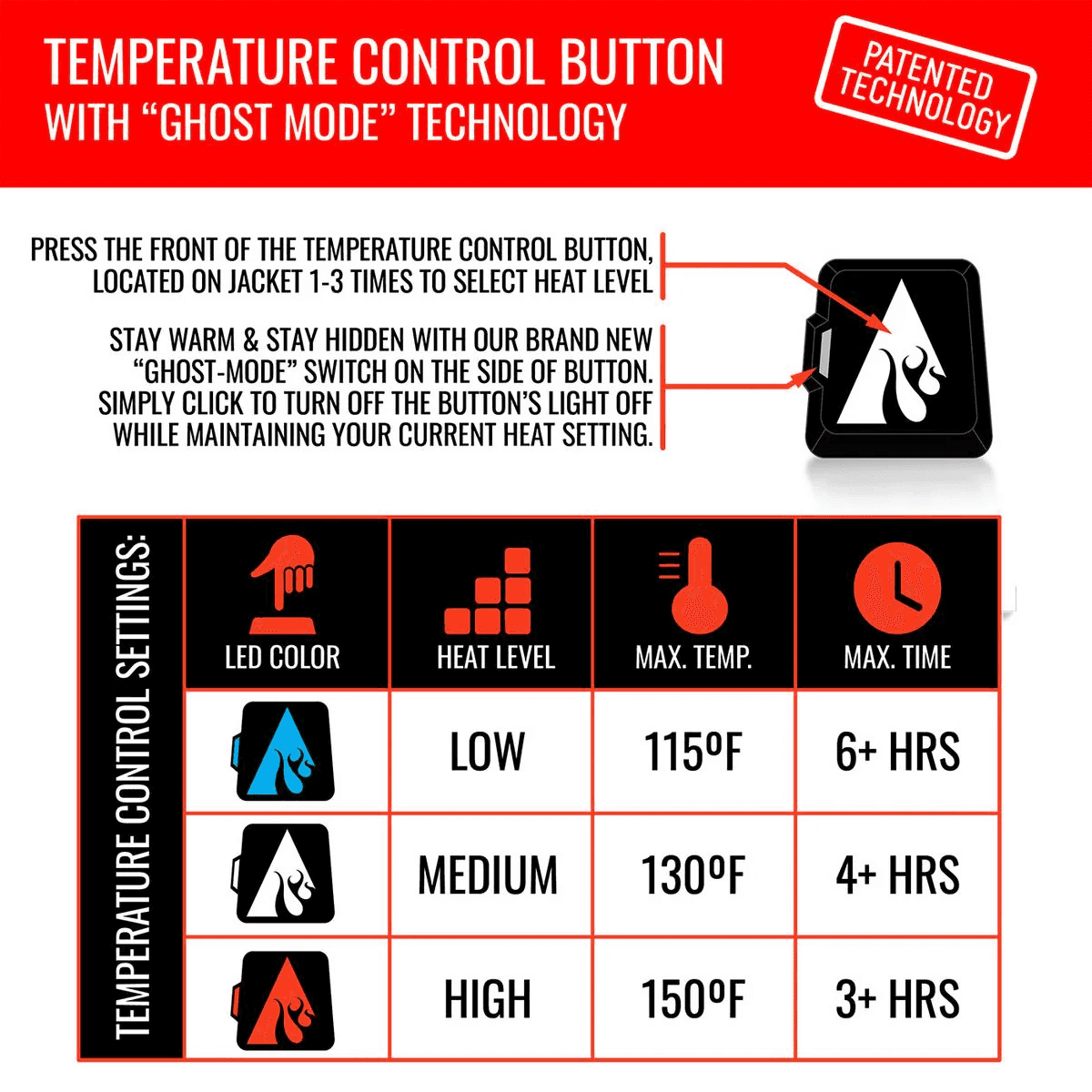 ActionHeat logo on black heated jacket fabric