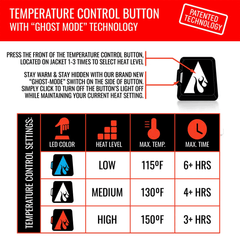 ActionHeat logo on black heated jacket fabric