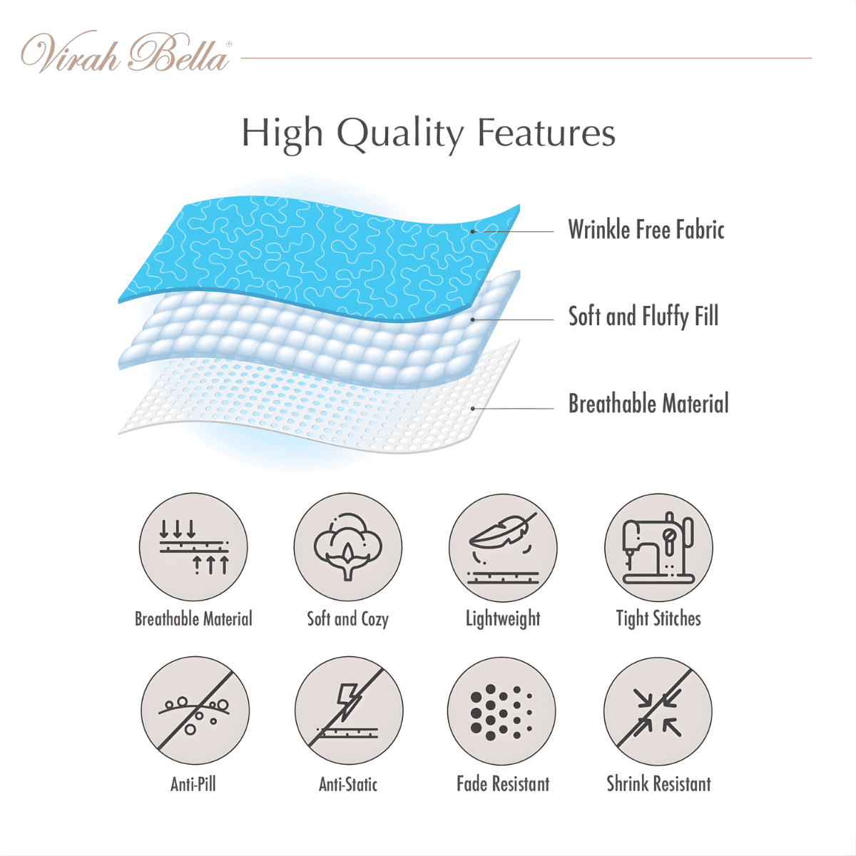 Diagram of high quality features with fabric layers and icons on a white background