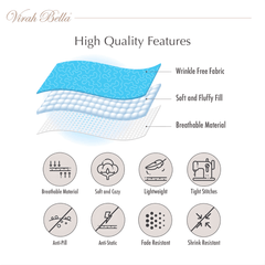 Diagram of high quality features with fabric layers and icons on a white background