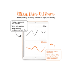 Diagram comparing different types of touchscreens on a tablet with text about ultra-thin 0.17mm screen quality.