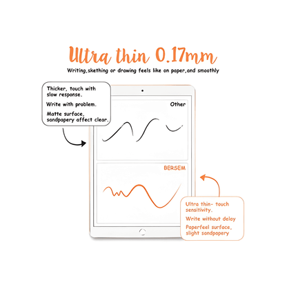 Diagram comparing different types of touchscreens on a tablet with text about ultra-thin 0.17mm screen quality.