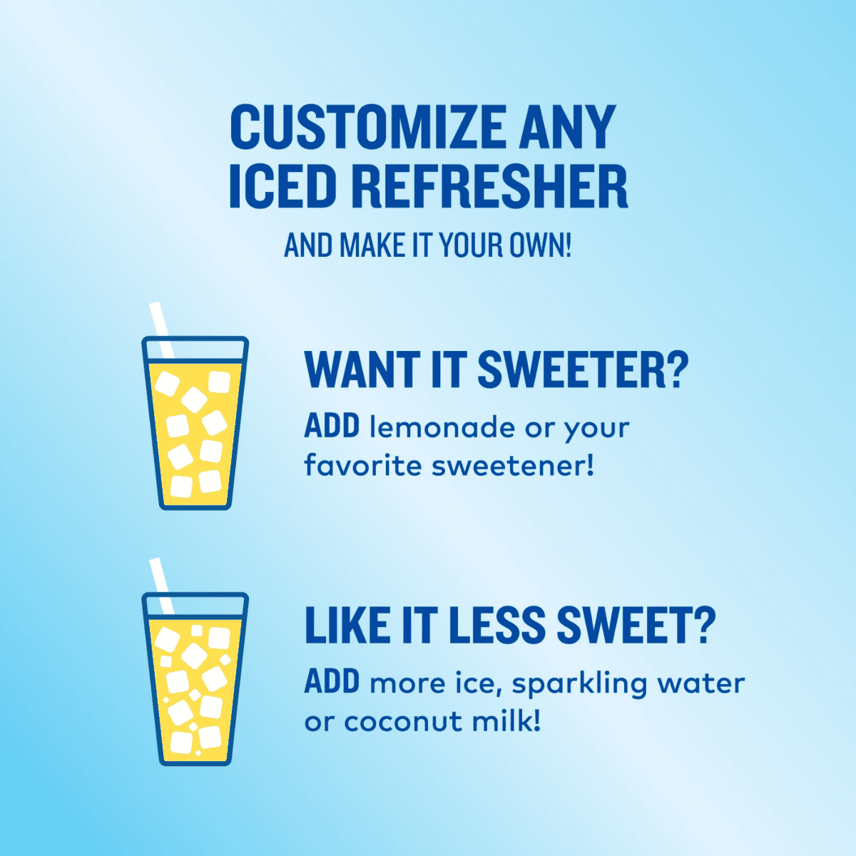 Informational graphic on customizing Pineapple Passionfruit Iced Refreshers with sweeteners and ice