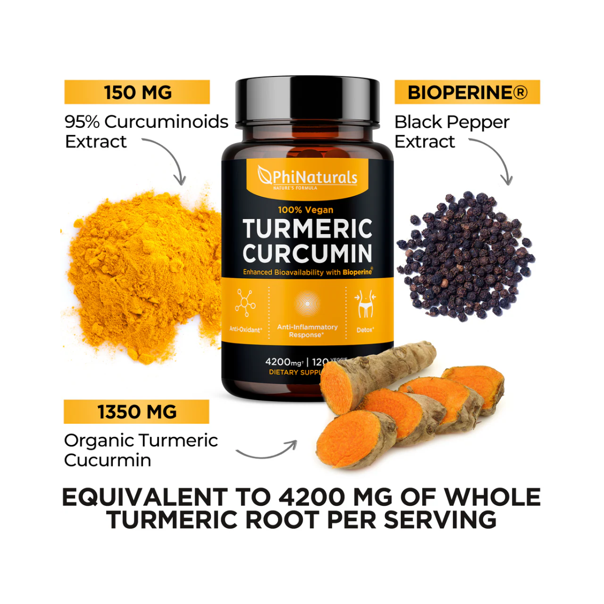 Ingredients breakdown of PhiNaturals Turmeric Curcumin with BioPerine® showing turmeric root, curcuminoids, and black pepper extract.