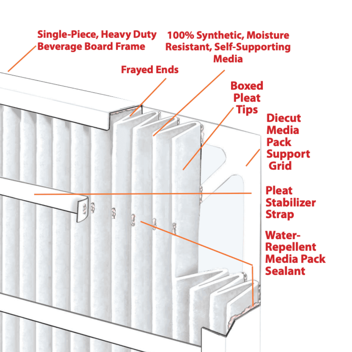 Packaging box of Purolator MERV 8 pleated air filter