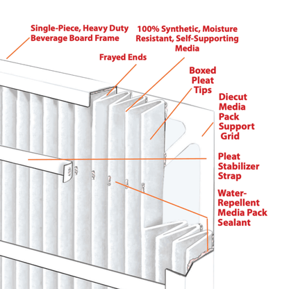 Packaging box of Purolator MERV 8 pleated air filter