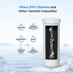 A Waterdrop water filter cartridge for GE refrigerators shown on a light icy background with text and icons for chlorine, odors and bed taste, sediments, rust, PFOA and PFOS, and more impurities.
