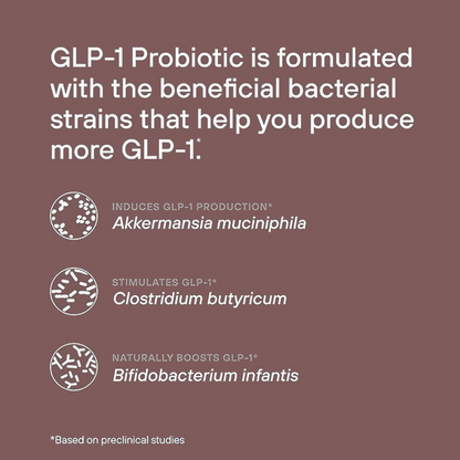 Text on a brown background about GLP-1 Probiotic with bacterial strains listed.